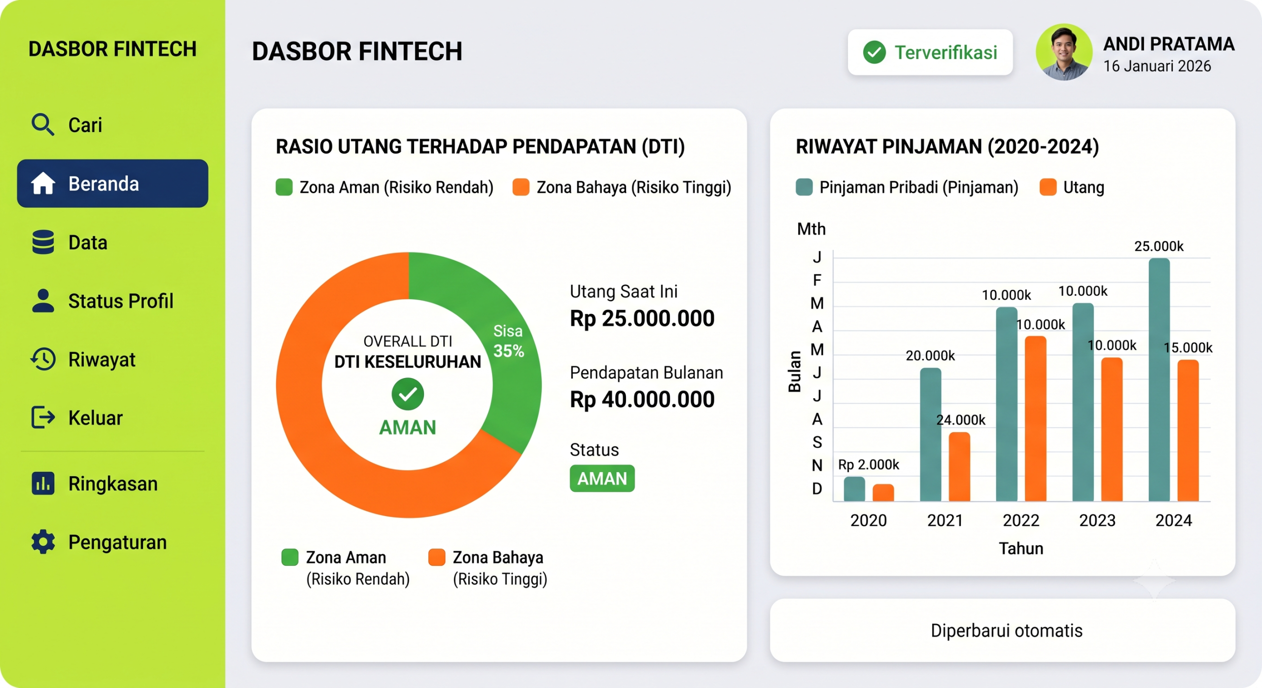cicilan pinjol aktif