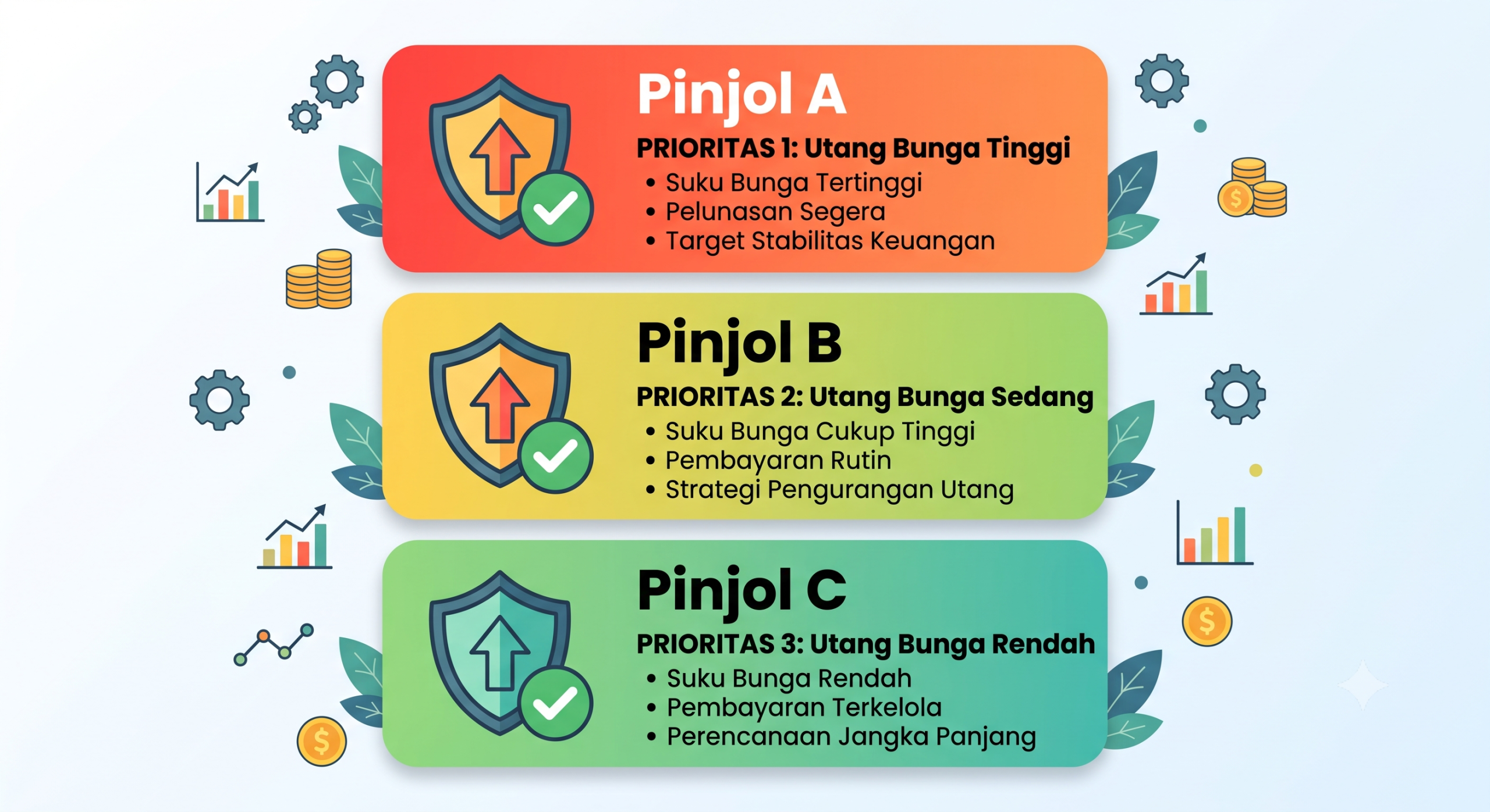 cicilan pinjol menumpuk