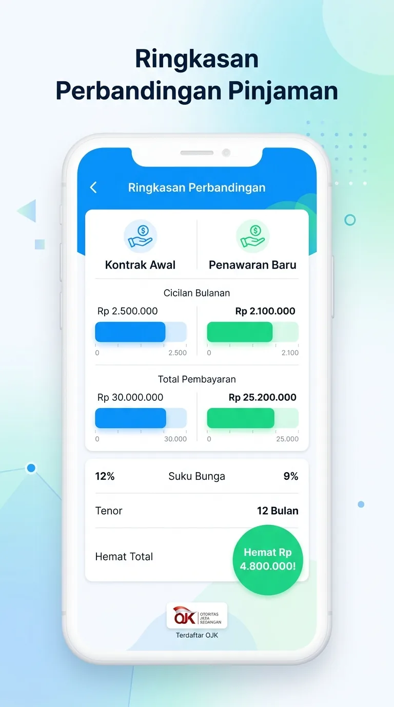bunga pinjol naik di tengah cicilan