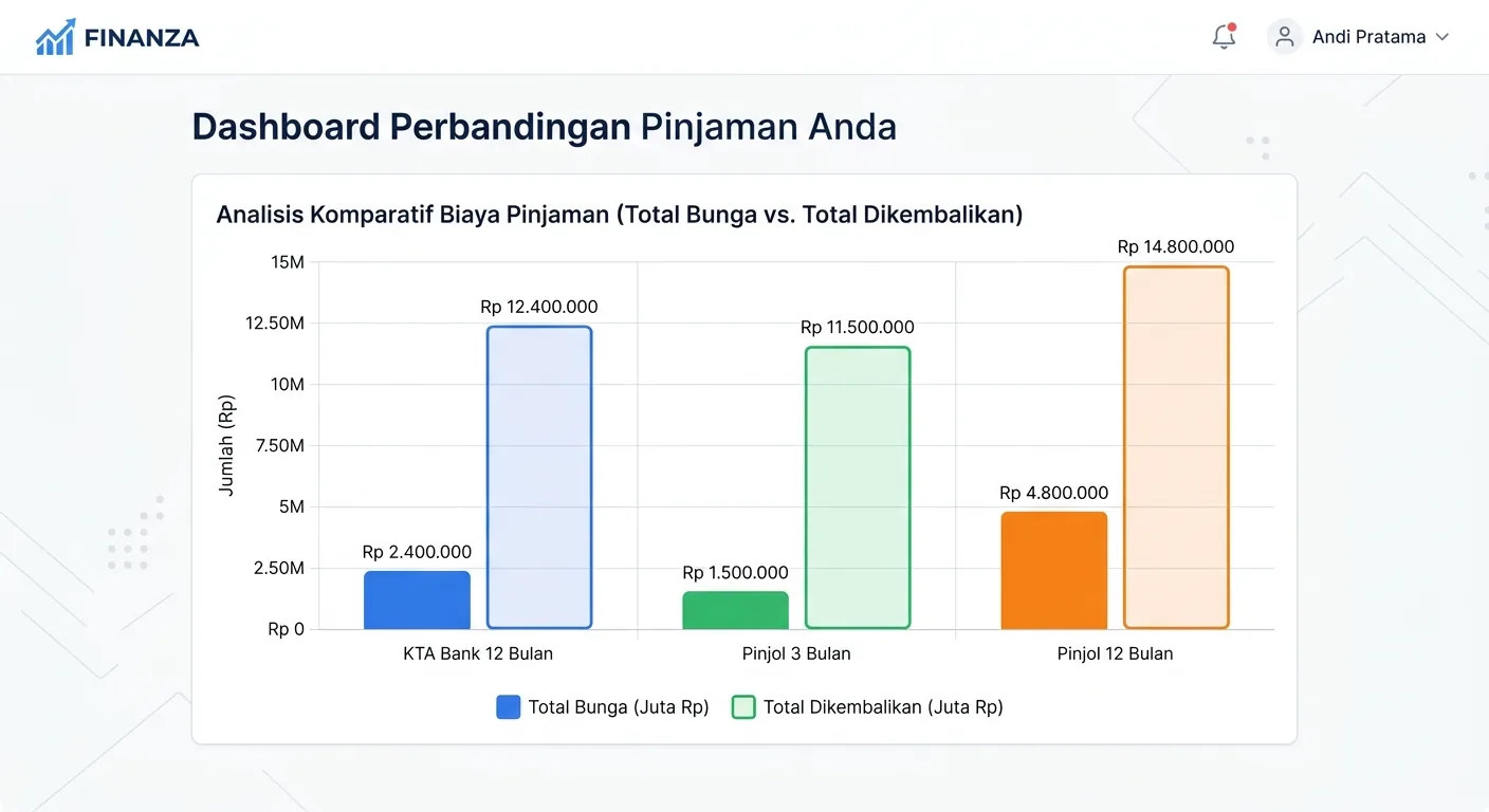 cicilan KTA bank vs pinjol